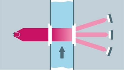 Turbidity measuring principle using the forward scattered light method