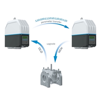 Produktbilde av bytte av PSP FLOWSIC500-kassett