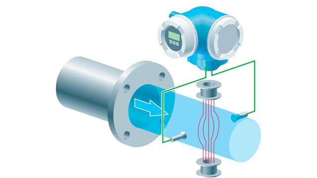 grafikk som viser prinsippene for elektromagnetisk flowmåling.