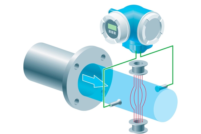 Grafisk fremstilling av prinsippet for elektromagnetisk flowmåling