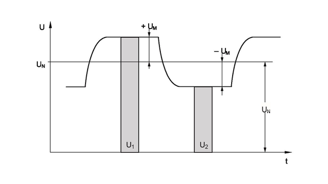 Grafikk som viser signalbehandling og generering av magnetfelt med pulset likestrømforsyning.