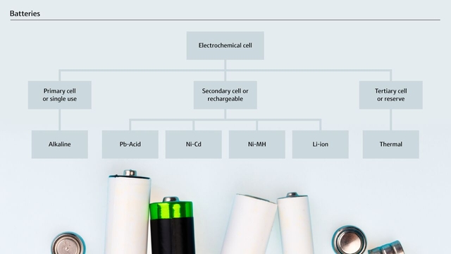 Vanlige batteriklassifiseringer og undertyper Vanlige batteriklassifiseringer og undertyper