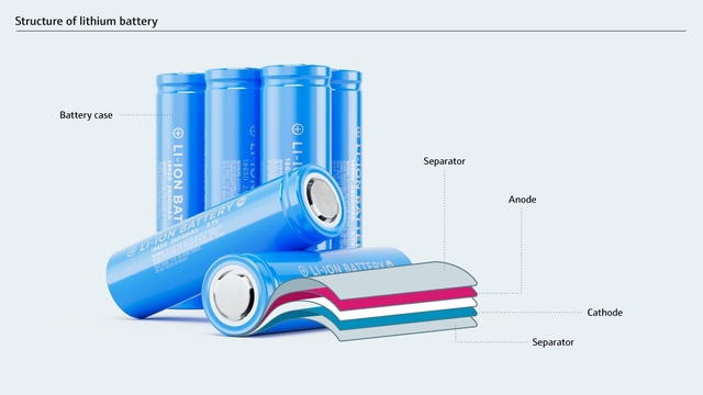 Intern struktur av et litium-ion-batteri. Intern struktur av et litium-ion-batteri.