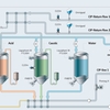 CIP-prosess, kosmetikkproduksjon