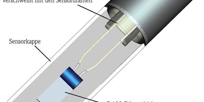 iTHERM StrongSens