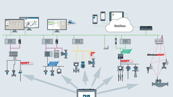 Field Xpert-systemarkitektur