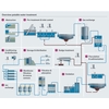 Industriell vannbehandling