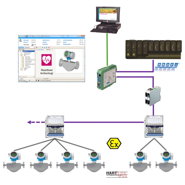Integrering av Heartbeat-diagnose