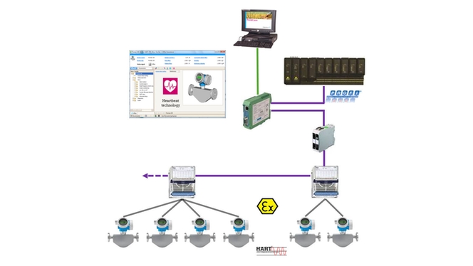 Integrering av Heartbeat-diagnose