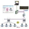Integrering av Heartbeat-diagnose