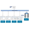 Integrering av Memobase plus