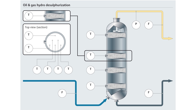 Prosesskart for hydro-avsvovling