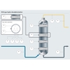 Prosesskart for hydro-avsvovling