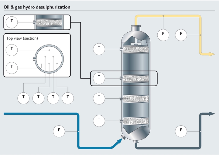 Prosesskart for hydro-avsvovling