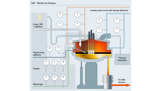 Elektrisk lysbueovn
