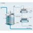 Prosessgrafikk for kjemisk destillasjon