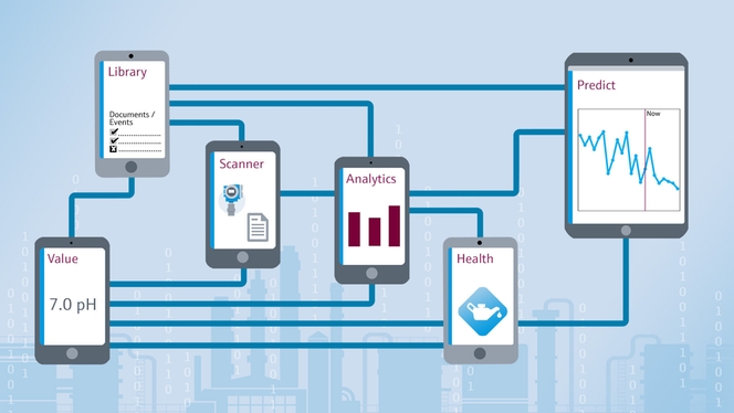 Netilion -økosystemet vårt tilbyr ulike Industrial IoT -applikasjoner for kjemisk industri