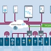 Det skybaserte IIoT-økosystemet Netilion er også åpent for enheter og skyer fra tredjeparter