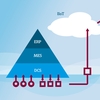 Vårt IIoT -økosystem er i tråd med Namur Open Architecture (NOA)
