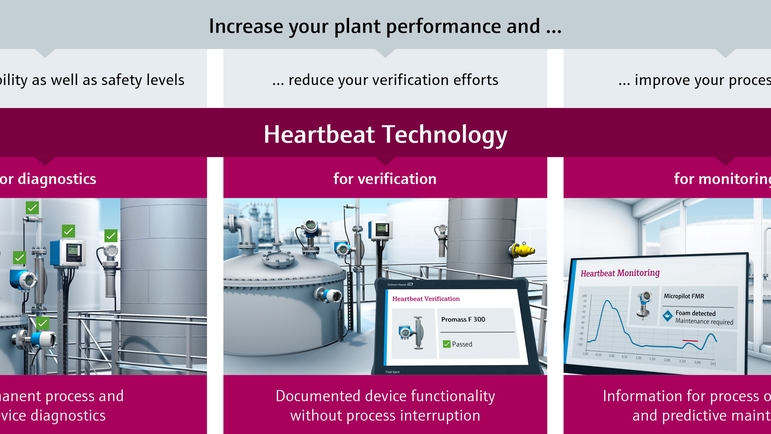 Instrumentering med Heartbeat-teknologi sikrer diagnose-, kontroll- og overvåkingsfunksjoner
