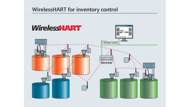 WirelessHART for inventarstyring på oljeterminal.