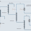 Prosesskart for acetylenhydrogenering