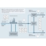 Prosesskart for overvåking av avløpsvannprodukter i olje og gass