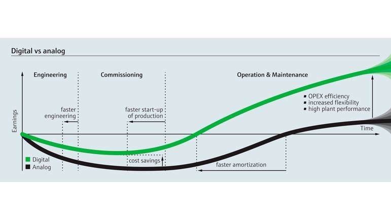 Ethernet-APL ROI-utvikling