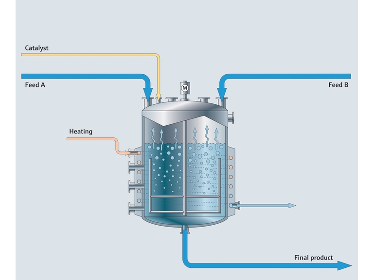 Prosesskart batchreaktorer Prosesskart batchreaktorer
