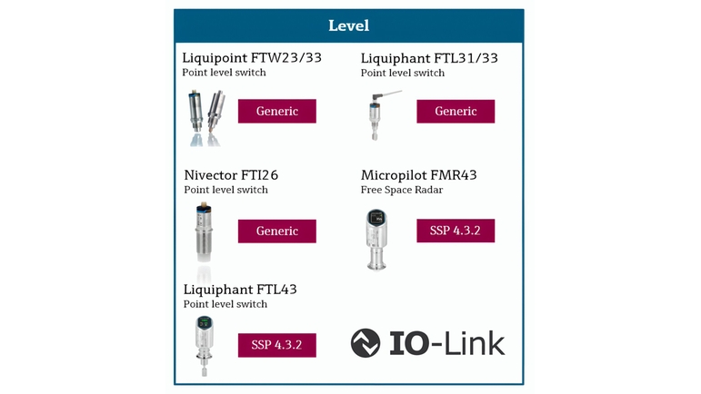 IO-Link Portefølje nivåmålig | nivåprodukter | endress+hauser