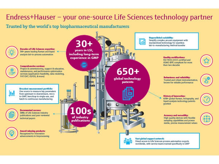 Infografikk som viser hvorfor bedrifter stoler på Endress+Hauser som sin LSI-partner